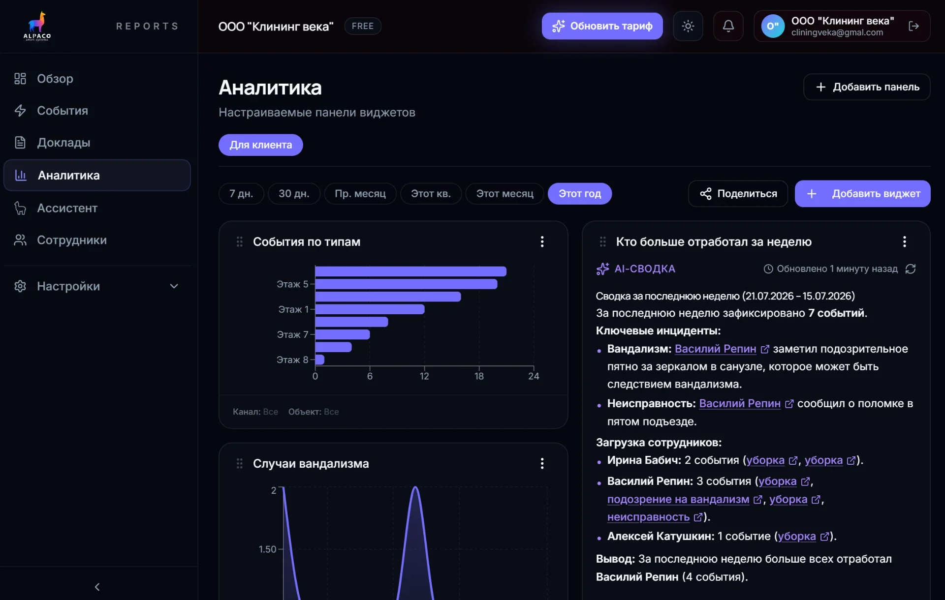 Аналитика Alpaco Reports: настраиваемые виджеты и AI-сводка за неделю